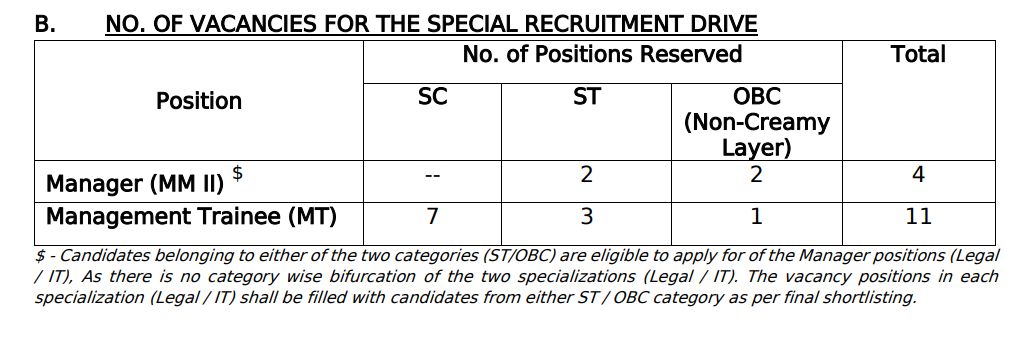 vacancies exim bank 2023 vacancies exim bank 2023