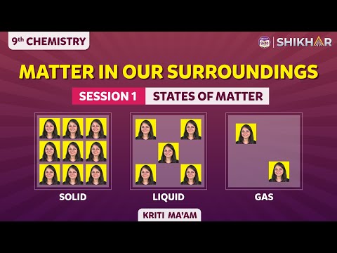 hypothesis state of matter