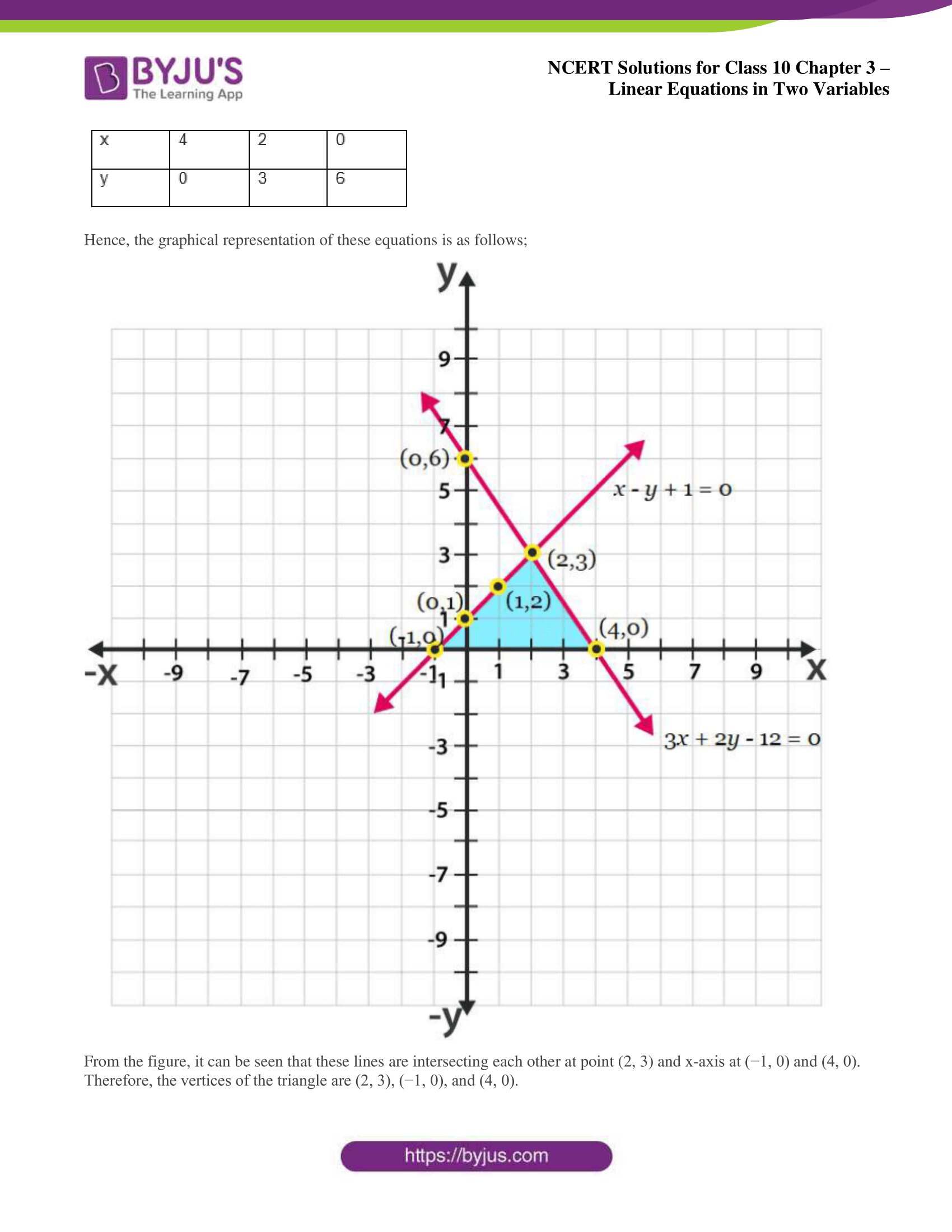 NCERT Solutions for Class 10 Maths Exercise 3.2 Chapter 3 - Linear ...