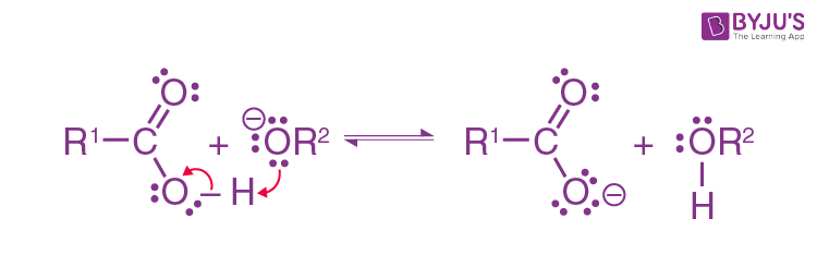 Formation of alcohol