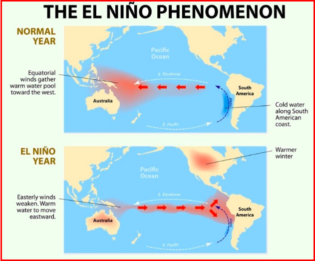 El Nino Causes And Effects