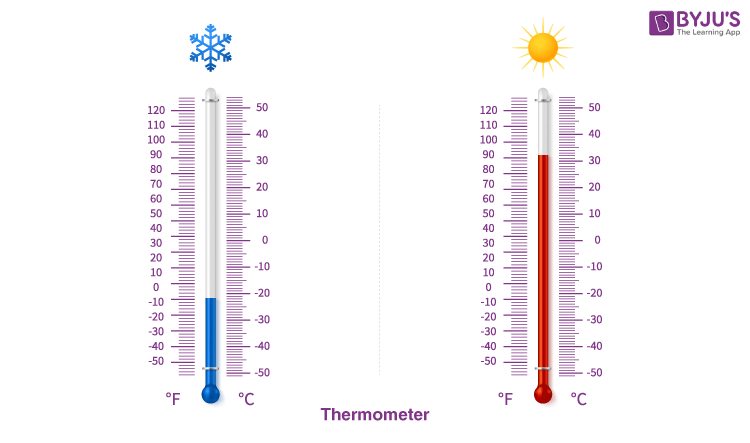 Temperature Science