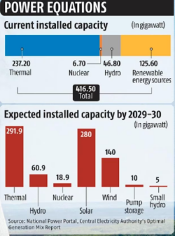 Small Modular Reactors for Nuclear Power Can Help India Achieve its Net ...