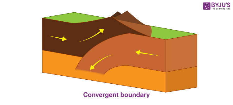 what causes earthquakes diagram