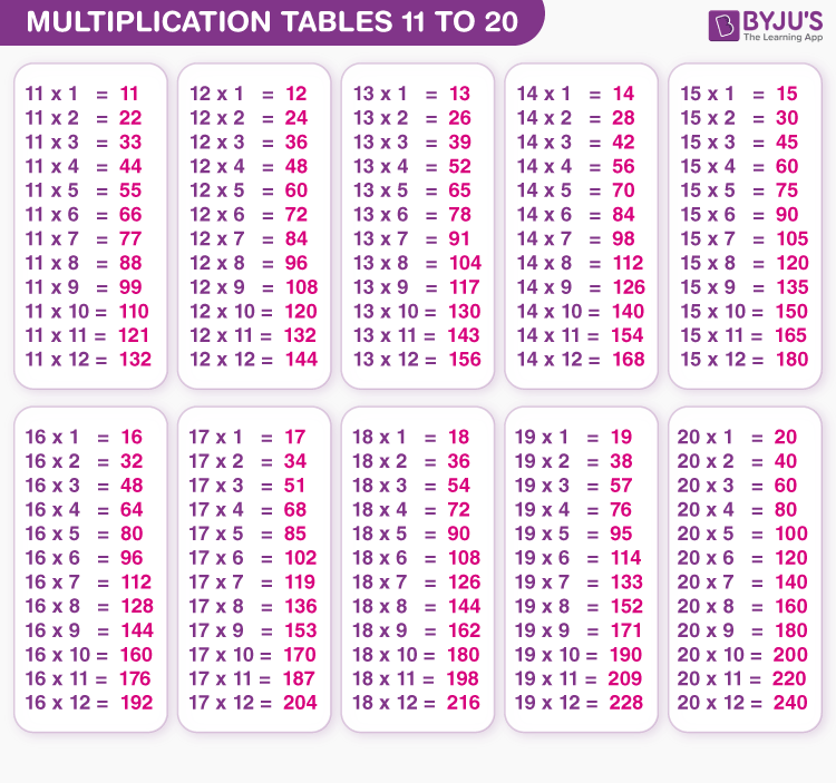 Multiplication Table 1 20 Chart Download Free Printable 47 OFF