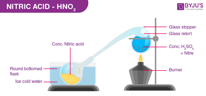 HNO3 (Nitric Acid) - Formula, Properties, Uses, & Facts with Videos of ...