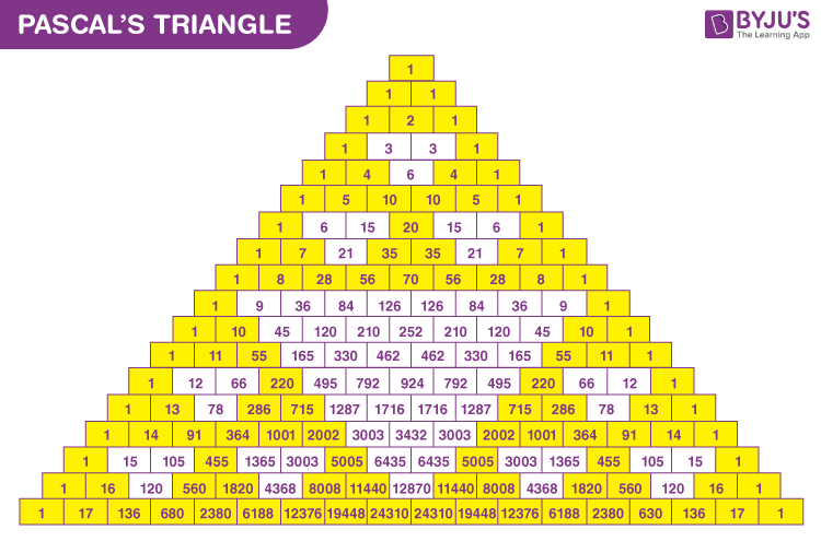 Pascal's triangle for Binomial Expansion