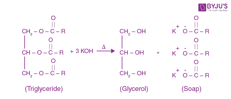 preparation of soap chemistry