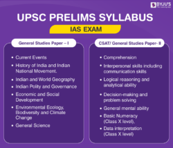 UPSC Prelims Syllabus - Download UPSC Prelims Syllabus PDF for UPSC 2024