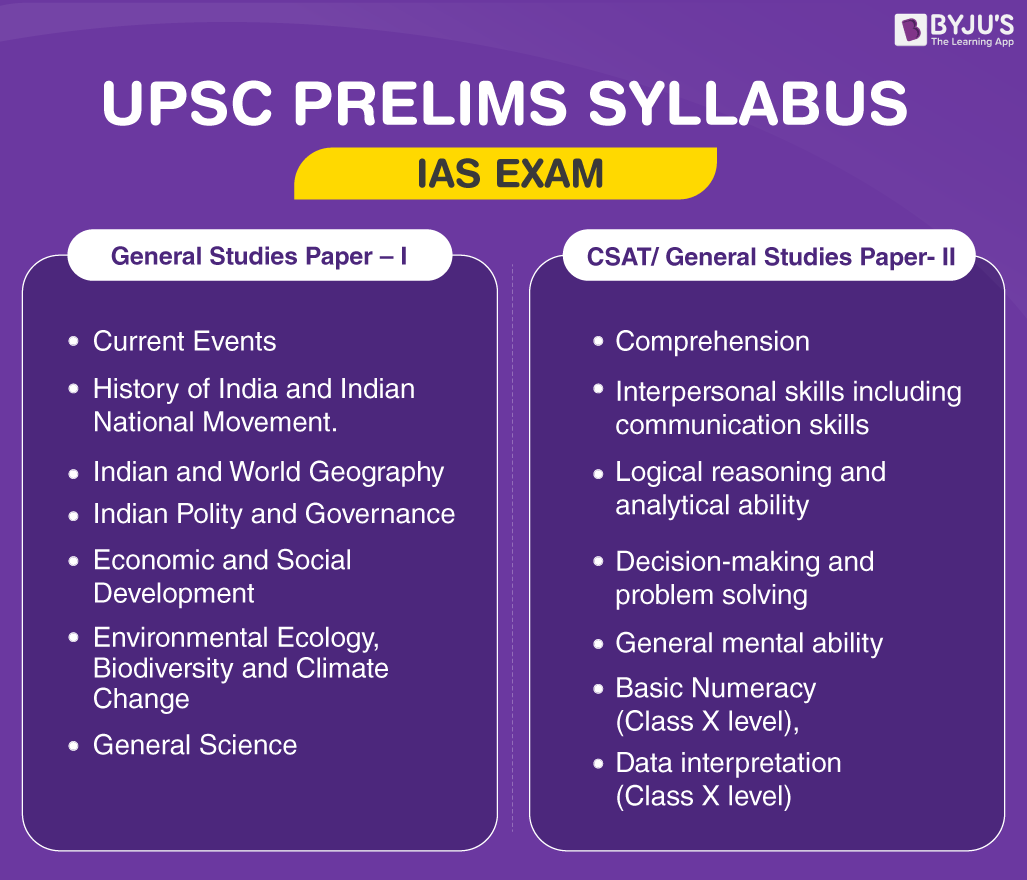 UPSC Prelims Syllabus IAS Exam