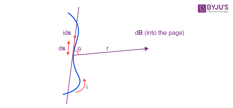 Biot Savart Law Statement Formula Examples Applications Importance Video Solved Problems 