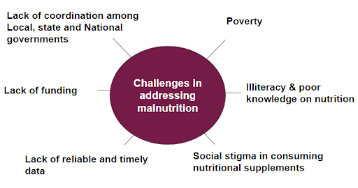 Challenges in addressing malnutrition