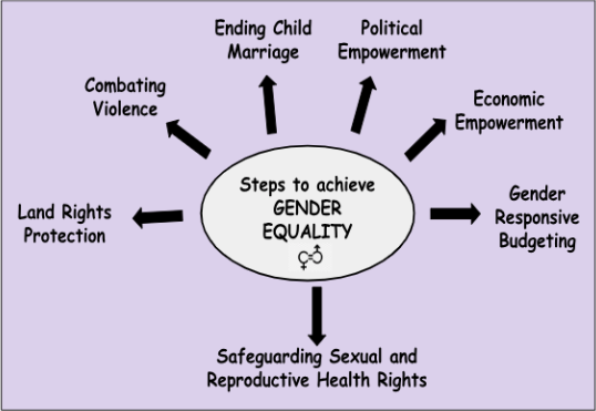 Steps to achieve gender equality