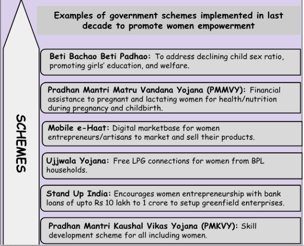 Govt schemes to promote women empowerment