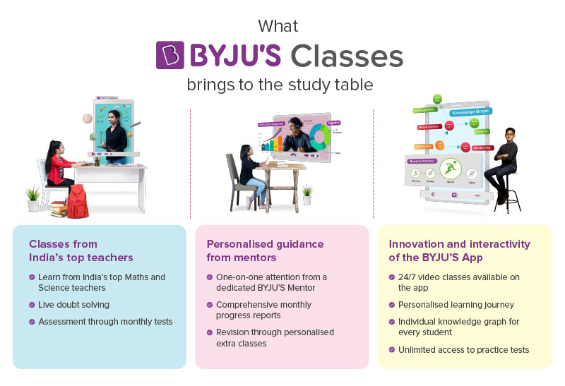 BYJU'S Classes