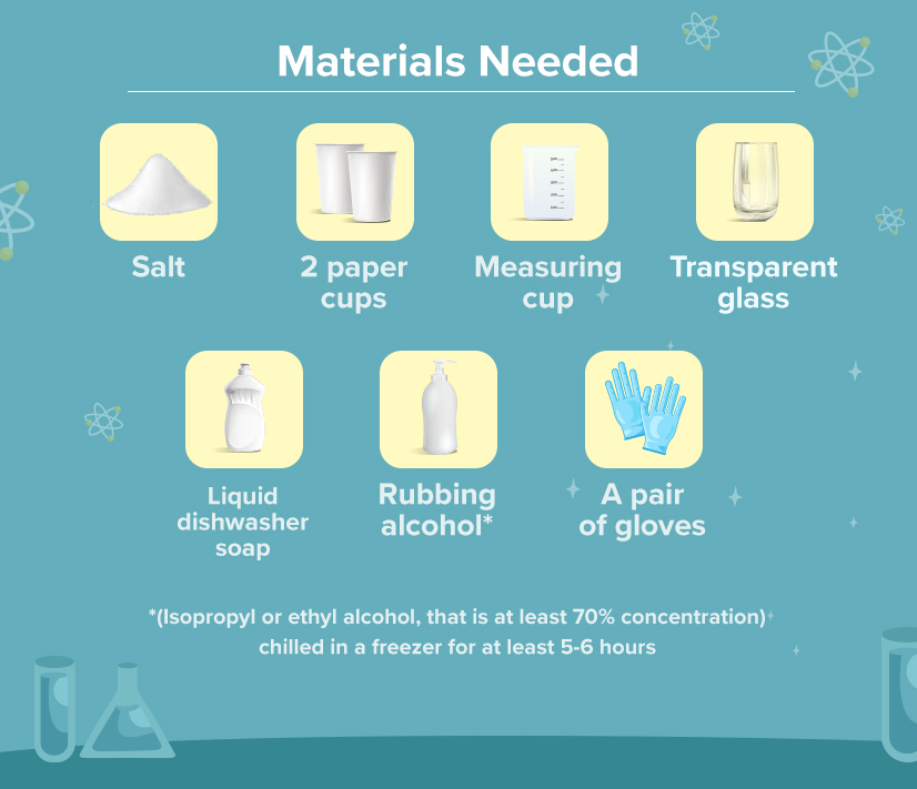 Materials for DNA Extraction at home