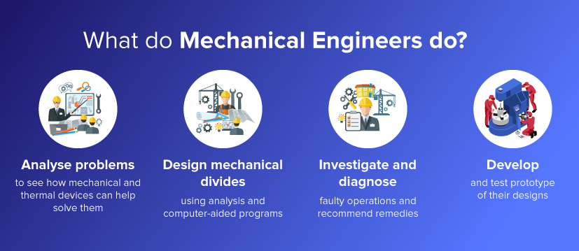 Mechanical engineering deals careers