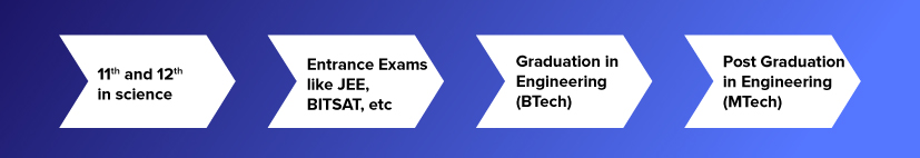 Education qualification required to become an engineer