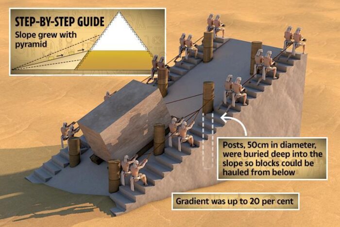 The Mystery Builders Of Ancient Egypt S Pyramids   AGVP GRAPHIC PYRAMID 3 700x467 