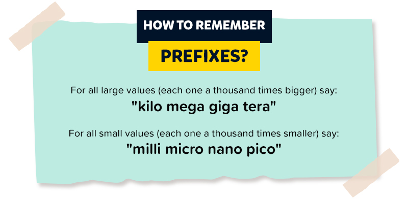 Easy technique to remember large and small prefixes 