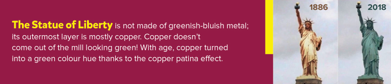 The Statue of Liberty is not made of greenish-bluish metal; its outermost layer is mostly copper. Copper doesn’t come out of the mill looking green! With age, copper turned into a green colour hue thanks to the copper patina effect