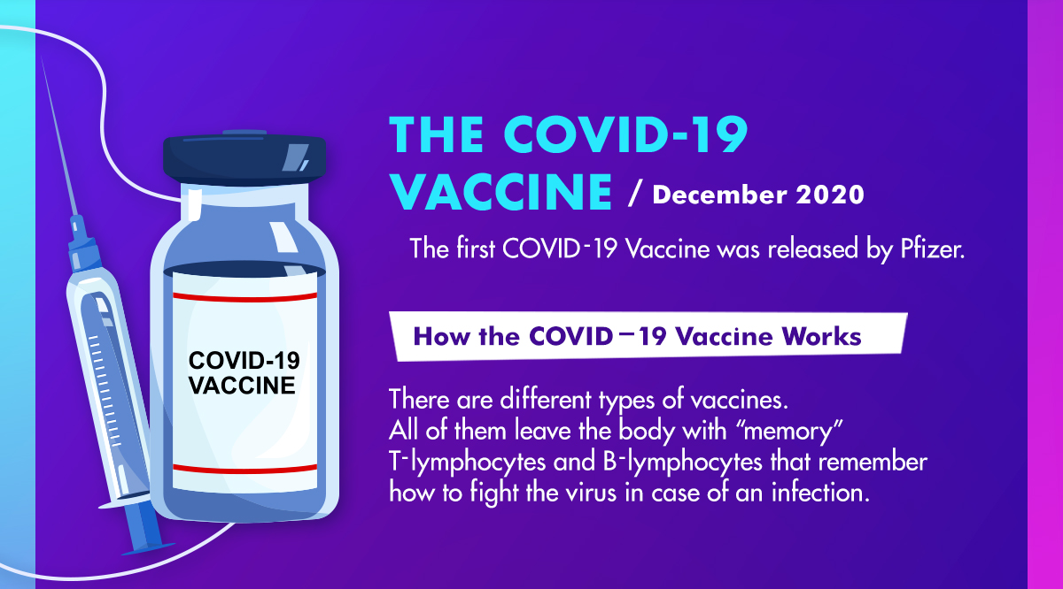 The COVID-19 Vaccine. World Science Day. Innovations during the pandemic.