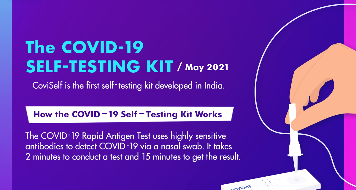 The COVID-19 Self Testing Kit. World Science Day. Innovations during the pandemic.