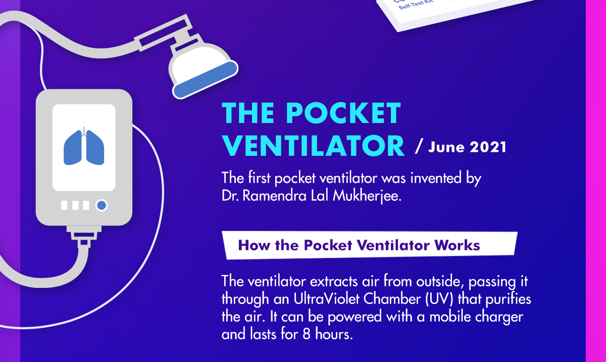 The Pocket Ventilator. World Science Day. Innovations during the COVID-19 pandemic.