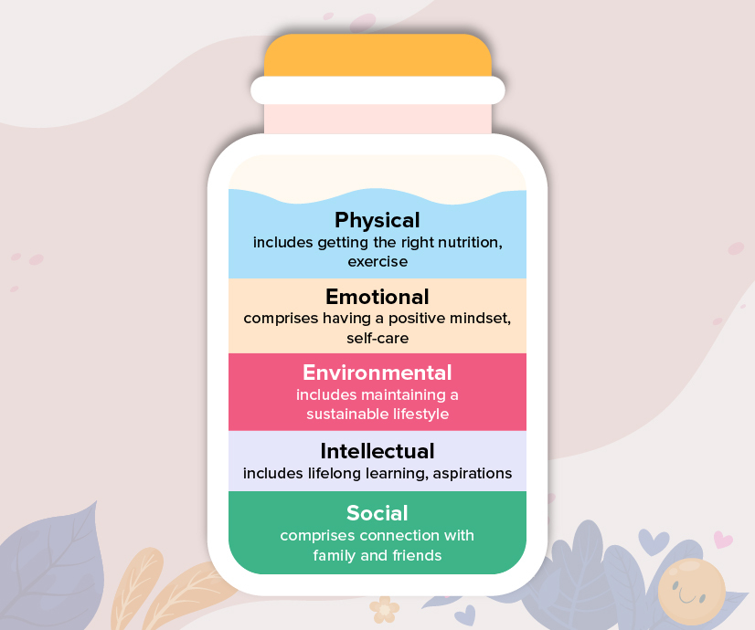 Wellness Checklist for Mental Health and Self Care