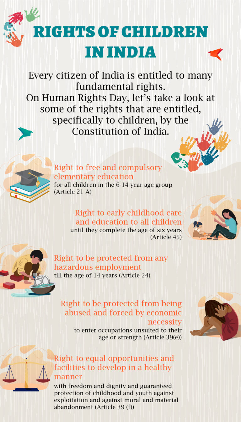 Rights of Children Are We Doing Enough?