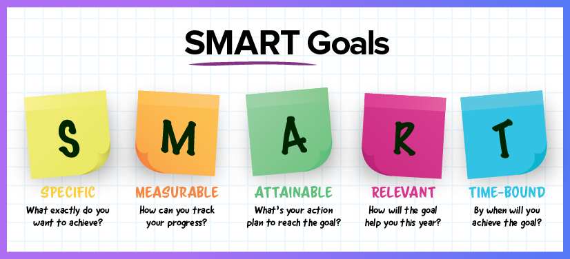 Setting SMART Goals – Club Experience Blog