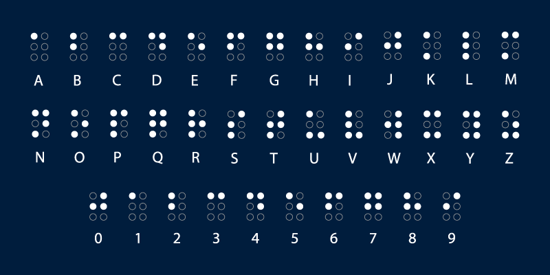 world braille day, Louis Braille world braille day 2022, how do blind people read, who is Louis braille, how did Louis braille go blind, what is braille, what is the braille system