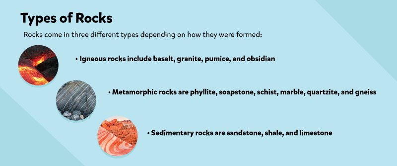 Three types of rocks