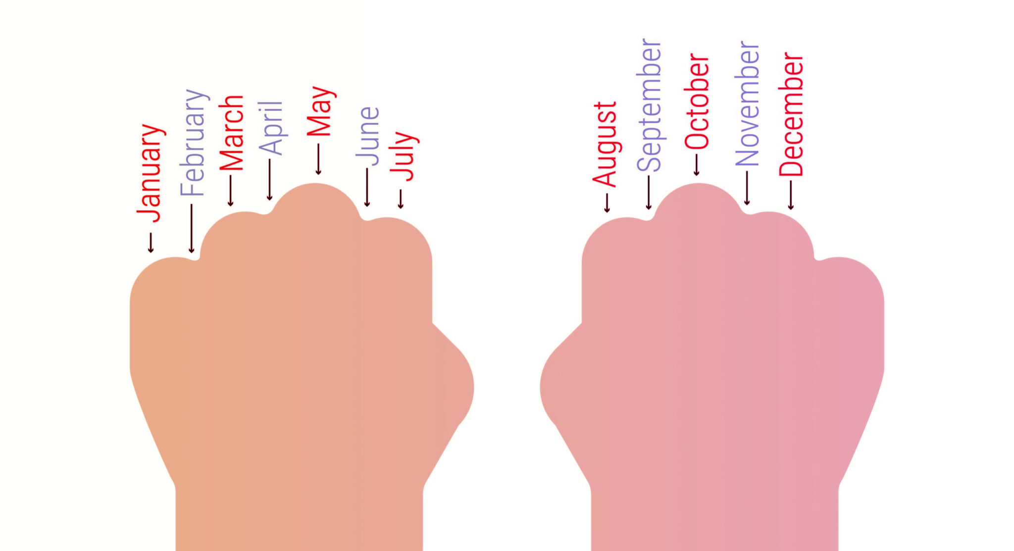 Names Of Months (12 Months Of The Year) With Origin & History