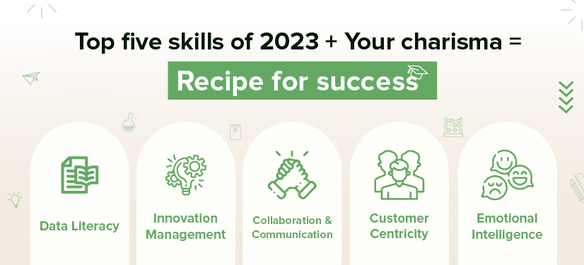 What Are The Most In demand Skills Of 2023 Let s Find Out 
