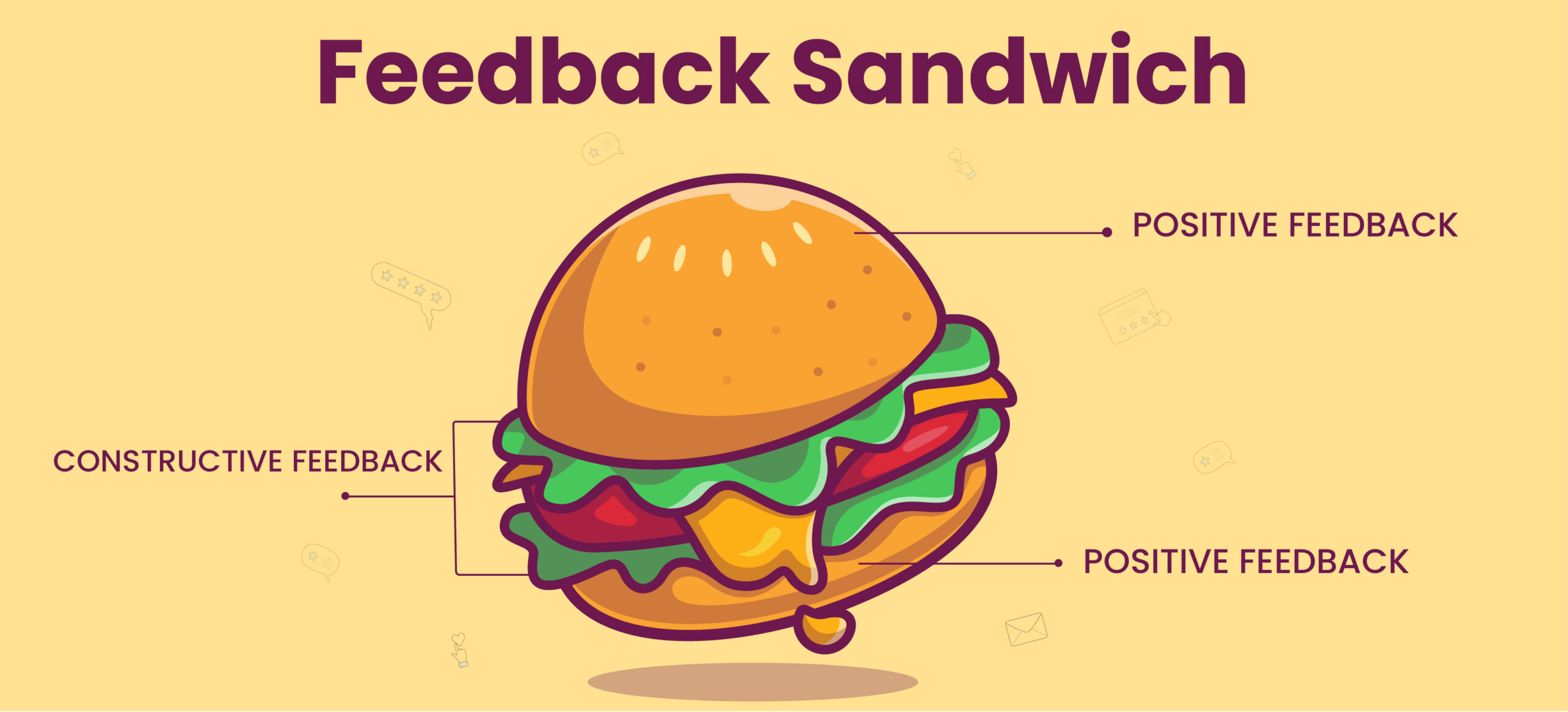 The Art Of Making A Fresh Feedback Sandwich The Ultimate Guide To   Construtive Feedback Banner 4 Scaled 