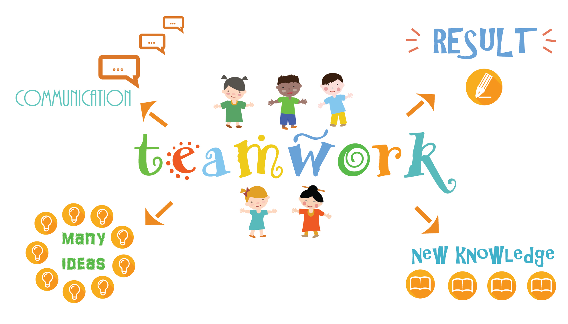 Appreciation Words For Good Team Work